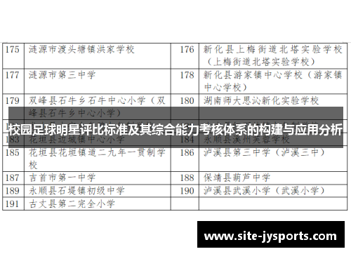 校园足球明星评比标准及其综合能力考核体系的构建与应用分析